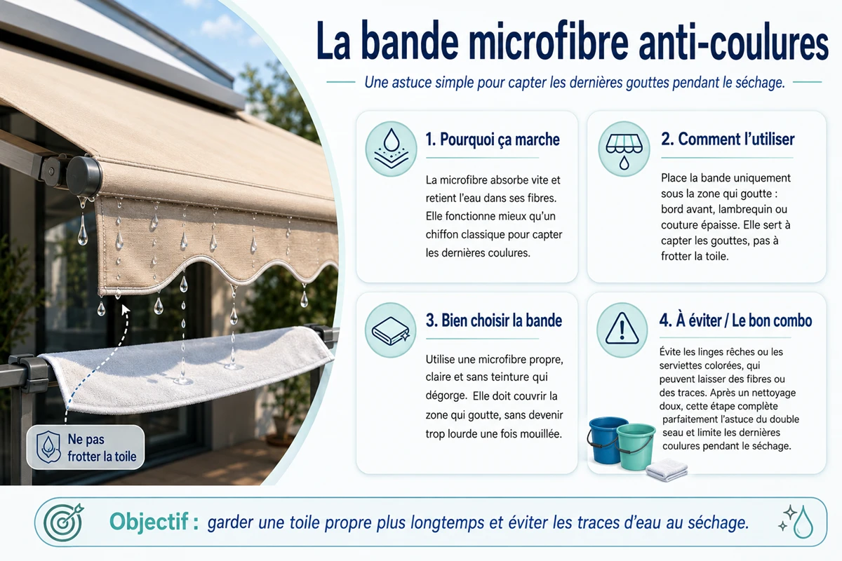 La bande microfibre anti coulures